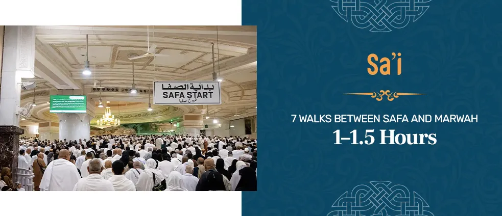 Pilgrims performing Saâ€™i between Safa and Marwah, a ritual that takes approximately 1 to 1.5 hours during Umrah.